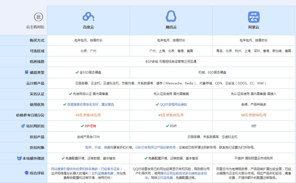 西固云主机代理对比.jpg